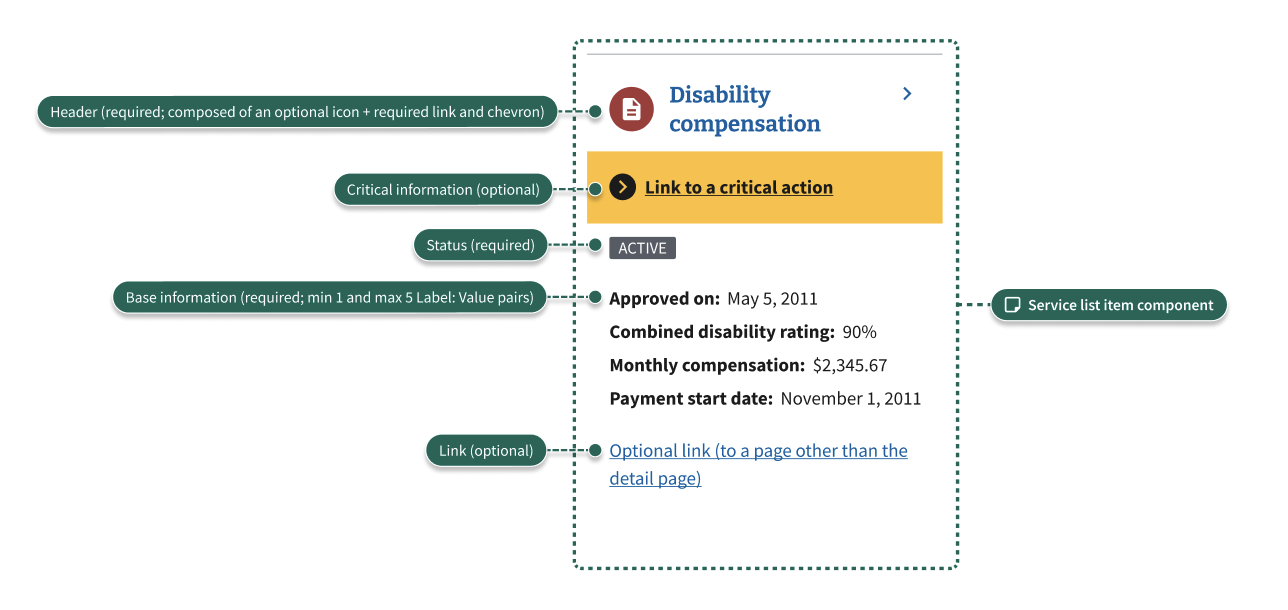 An annotated Service list item, calling out the header, critical information, status, details, and link.